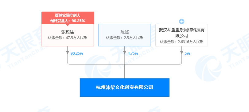 斗鱼关联公司入股杭州沐柒文化创意